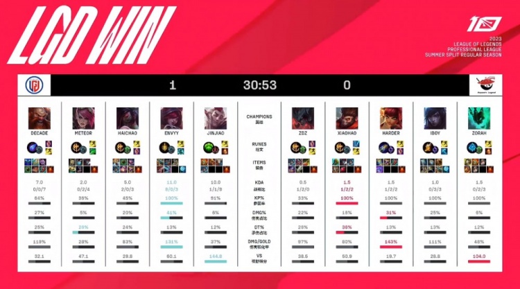 无论哪个年 无论哪个年