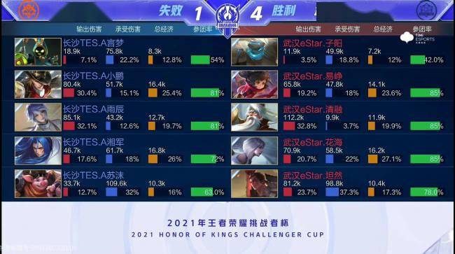 提前出线 提前出线