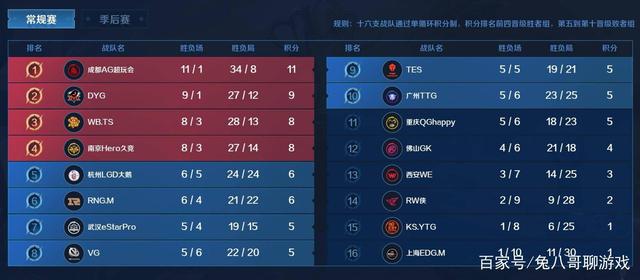 接应点执行 接应点执行