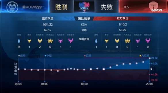 恩比德则代 恩比德则代
