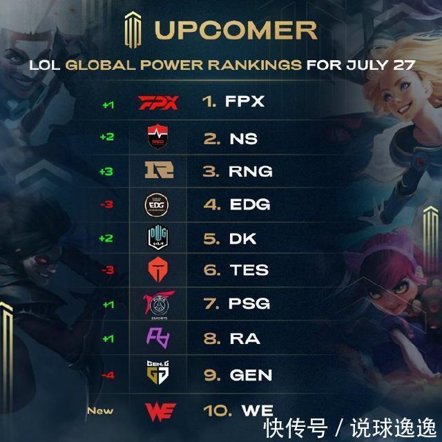 研究某些球 研究某些球